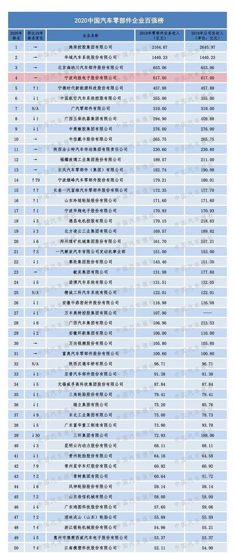 1671757160113139BFDB.jpg m6米乐手机平台
中国排名 官网使用.jpg