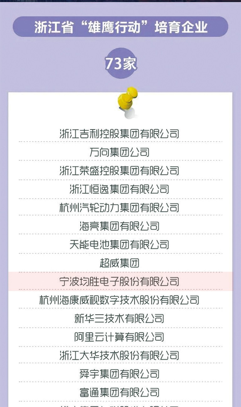 1671780105744019DE72.jpg 雄鹰培育企业 详细名单 官网使用.jpg