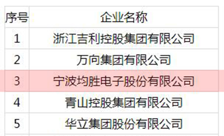 1673424874104296D3A9.jpg 2019浙江跨国经营30强3.jpg