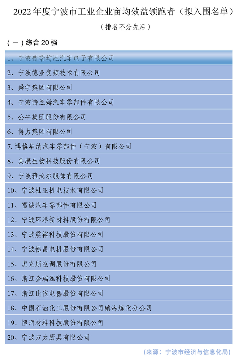 1683187002130808A4B3.jpg 综合20强 官网使用.jpg
