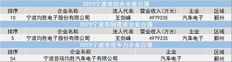 1693300950917437C195.jpg 宁波发布 官网.jpg